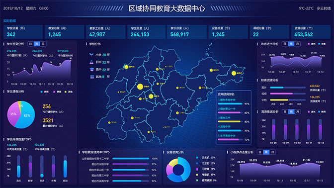 區(qū)域級(jí)協(xié)同教育云平臺(tái)